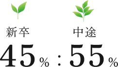 データで見る足利技研