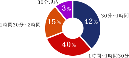 データで見る足利技研