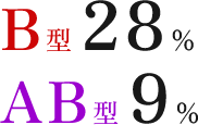 データで見る足利技研